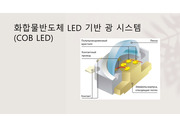 COB LED 개념, 구성, 원리 ,현황