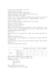 CPA 상법 및 어음수표법 앞글자정리
