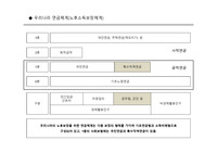 우리나라 특수지역연금 발달과정 및 현황