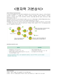 원자력 기본상식&lt;한국수력원자력 면접 대비&gt;