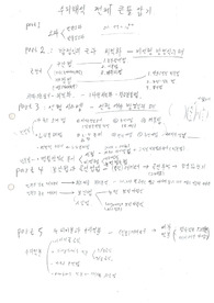 수치해석 주요 개념, 공식 핵심정리(시험, 과제, 직무면접 대비)