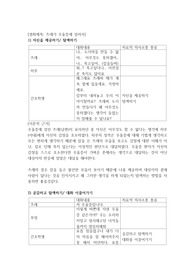 [정신간호학] 츠레가 우울증에 걸려서 치료적 의사소통 보고서