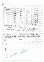 기호성이 좋은 개 사료 소프트 밸런스 가수 분해 사료