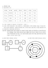 지역사회간호학/케이스스터디/국가사업/가족간호
