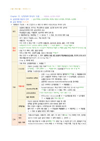 성인간호 15장 심장장애 간호