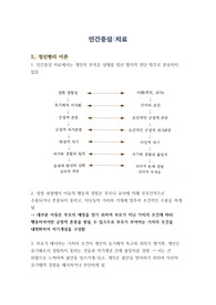 인간중심 치료의 정신병리 이론 (임상심리학 대학원 수업자료)