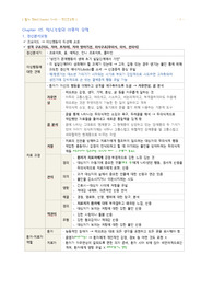 필기 정리(Chapter5~6)-정신간호학