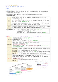 필기 정리(Chapter9~10)-정신간호학