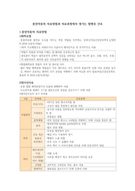 종양아동의 치료방법과 치료과정에서 생기는 합병증 간호