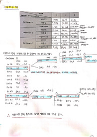 동아대 기계공학실험 진동이론 실험보고서 A+ 레포트 동아대 기계공학실험 진동이론 실험보고서 A+ 레포트