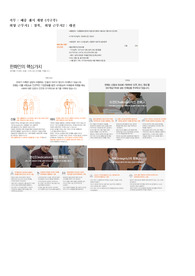 한화 공채 합격 자기소개서