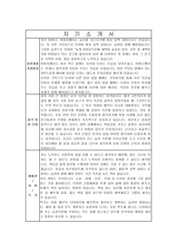 가천대 길병원 간호사 자기소개서