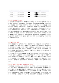 최종합격) 2021 서울성모병원 간호사 자소서