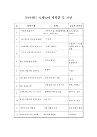 문화센터 독서놀이 교안