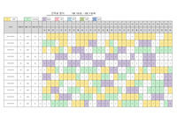 [간호관리학] 듀티표 (총 2가지)