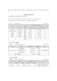 호텔신라의 2017-2018년도 기업별-분기별 소유구조 구성 비율