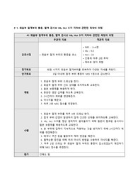 NSVD 정상분만 간호과정