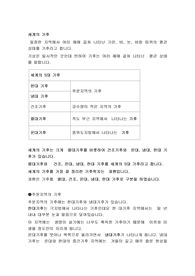 세계의 기후