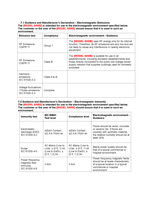 의료기기 EMC 적합성 선언서 작성 양식 (영문)