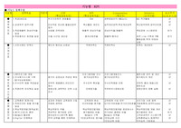 기능별 KPI Pool