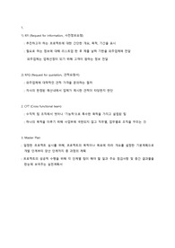 2-1 1 양식 PM직무 직무에서 가장 많이쓰이는 용어 PM직무이해