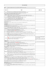 4-3-2 PM직무_PPAP이란_개발프로세스항목