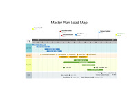 7-2-2 Development Schedule-개발계획서 일정-Master plan-PM직무