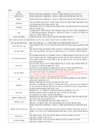 10-3-2 PM직무_PPAP이란_개발프로세스항목_Projectmanagement