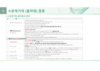 수분제거제 Molecularsieve 정리사항