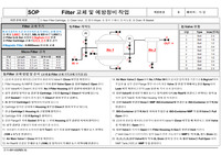(SOP) Filter 교체 및 예방정비 작업