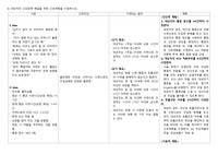 흉막삼출 대상자 불면증 간호과정 (사정, 진단, 목표, 계획, 이론적 근거)