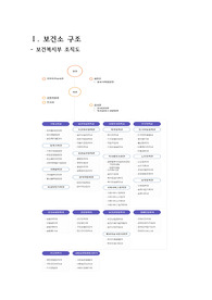 모성간호학 보건소 사업계획