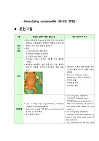 A+받은 자료입니다! 아동간호학실습 NICU NEC 괴사성장염- 간호진단5개, 우선 간호과정 2개