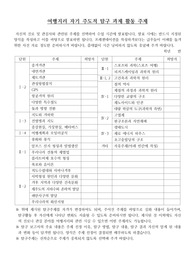 여행지리 자기 주도적 학습에 필요한 탐구 과제 활동 주제입니다. 주제 선정에 어려움을 겪을 때 보시면 좋습니다.