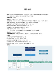 수협은행 22년도 상반기 면접정리본/ 은행협상면접/인성면접대비