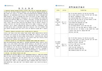 2021년 동남권원자력병원 신규간호사 자소서 - 서류합격한 자료입니다.