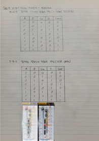 A+ 결과보고서_4-bit adder와 회로설계