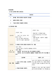아동간호학A+자료 천식 간호과정 우선 순위에 따른 간호진단 및 간호과정 3개, 아동 천식 케이스스터디