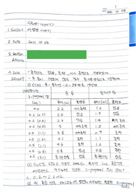 화학및실험 post 에멀젼이야기 2021ver.