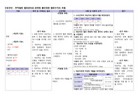 당뇨환자 간호과정 - 부적절한 혈당관리와 관련된 불안정한 혈당수치의 위험(관찰내용 3개, 적용간호2개, 교육내용1개) 자세함