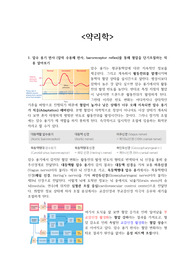 약리학 사전학습 과제 - 압수 용기 반사, 레닌-안지오텐신 시스템
