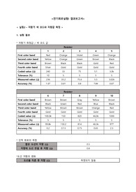 [고려대학교 전기회로실험I A+ 결과보고서] 실험2 저항기 색 코드와 저항값 측정 / 실험3 직류전압의 측정 / 실험6 직류의 측정