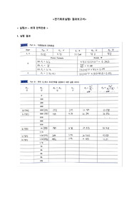 [고려대학교 전기회로실험I A+ 결과보고서] 실험21 최대 전력전송 / 실험22 망로전류를 이용한 회로해석 / 실험23 평형 브리지 회로