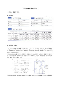 [고려대학교 전기회로실험I A+ 결과보고서] 실험24 중첩의 정리 / 실험25 테브닌 정리 / 실험26 노튼의 정리
