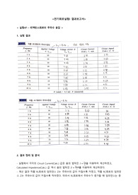 [고려대학교 전기회로실험I A+ 결과보고서] 실험47 리액턴스회로의 주파수 응답 / 실험48 직렬 RLC회로의 임피던스 / 실험51 병렬 RLC회로의 임피던스