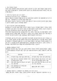 파일 하나로 끝내는 2022, 2021, 2020 한양대학교 구리병원 신규간호사 직무면접 질문 및 답변 모음 (최신 2022 면접 질문 및 후기 O, 최종합격 사진인증 O)