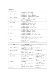 지역사회간호학 실습(가족간호과정 목표까지) 간호진단2개, BPRS 포함