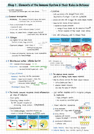 면역학 1단원 필기(immune system parham 4th)