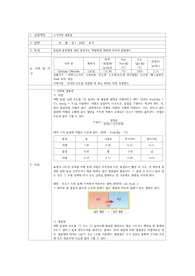 [일반화학실험] 소시지의열용량 예비보고서