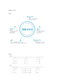 &lt;합격&gt;보령제약 자기소개서 (영업마케팅)